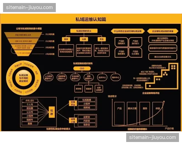 私域流量埋点分析仪正在捕捉观众从关注到复购的跳变点